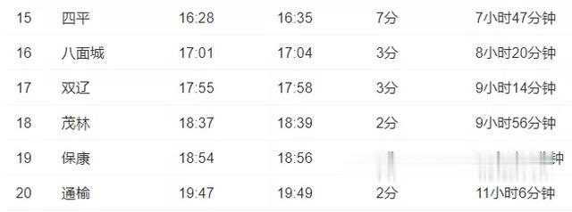 长春晚报|全国新增101例，多个大连相关病例乘火车出行，涉这些车次