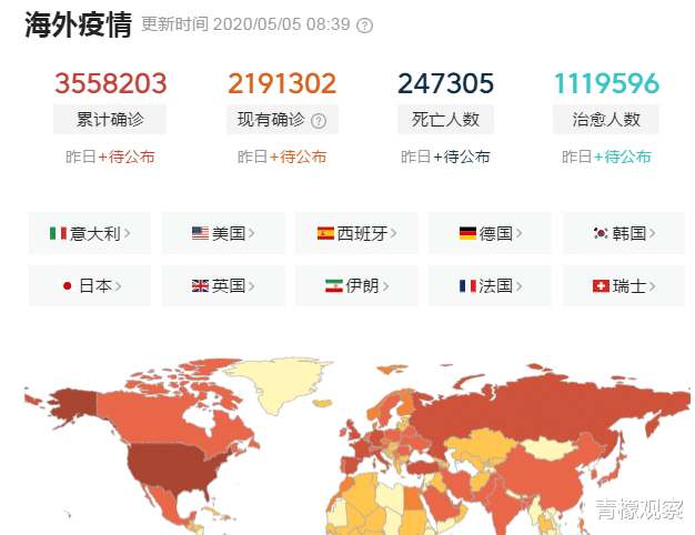「美国」全球彻底崩盘了！截至5月5日16时，俄罗斯印度开启“王炸”模式！