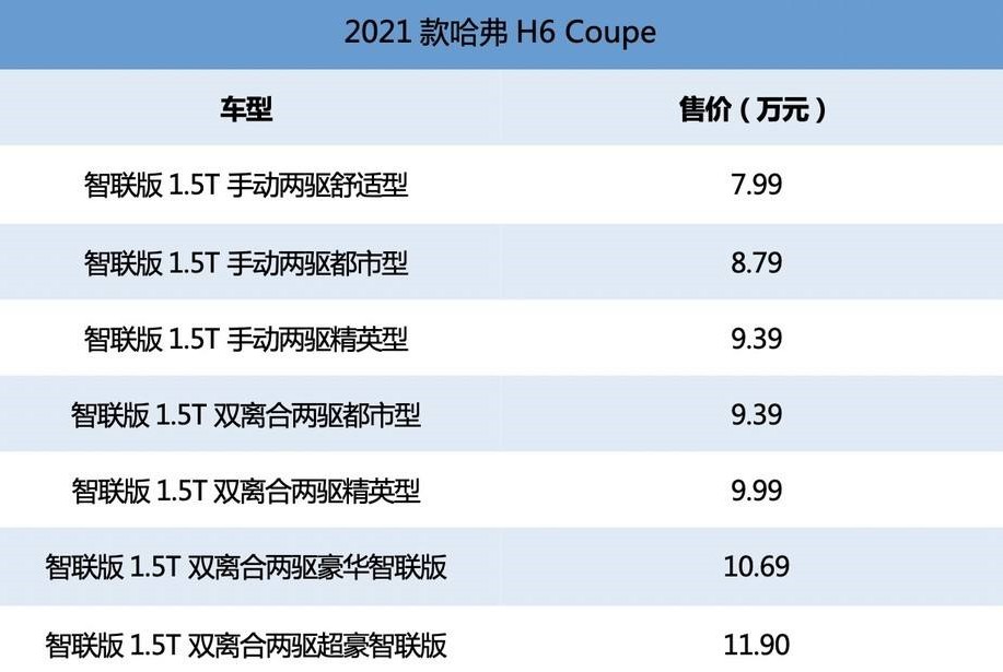 2021款哈弗H6 Coupe正式上市，起步價7.99萬，性價比提升-圖2