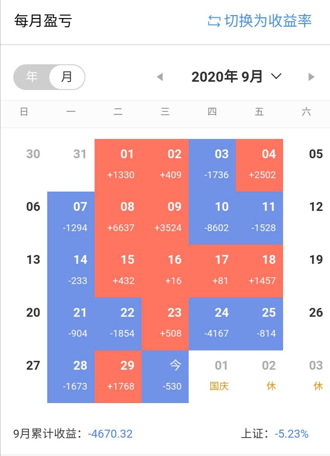 股市人生|2020年9月份总结：一声叹息！（股市人生1）