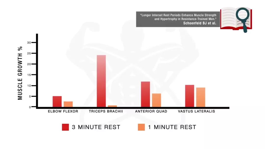 『健身』每次锻炼做好这3件事，大大提升健身效果