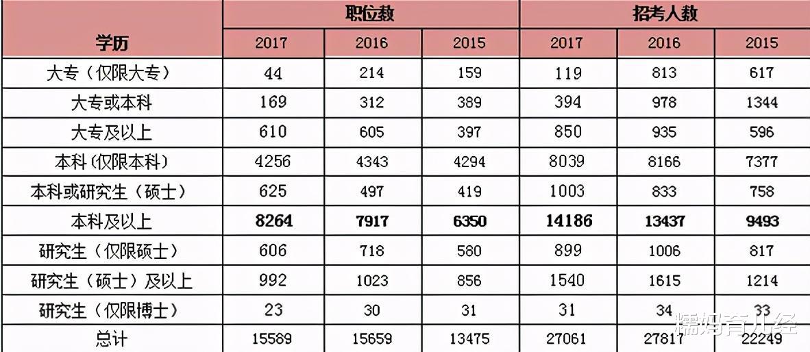 本科生|?“专科”公务员和“本科”公务员，到底有啥区别？过来人：没法比