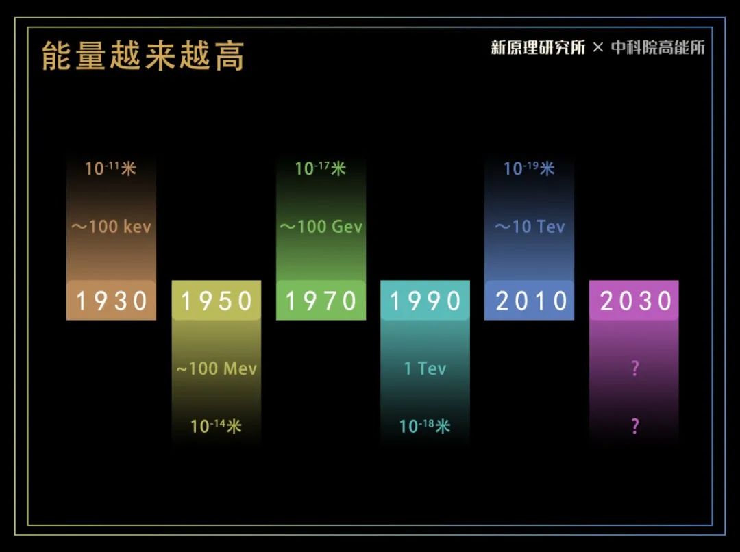 物理学家|本文,高能!