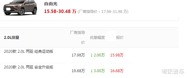 jeep自由光|开它比Q5L舒服，6年前卖42万买不起，如今低至15万，却没人要了