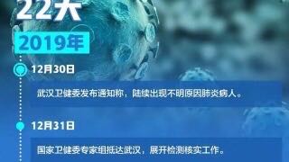 「冠状病毒」新冠病毒到底什么时候出现拐点，疫情会不会二次爆发