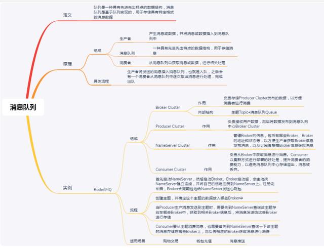 数据库|阿里云总监纯手打分布式负载均衡+存储+计算+事务+通信技术笔记
