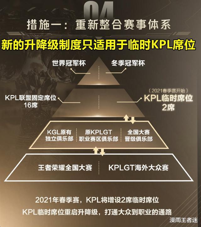 KPL新增2個席位，並重啟升降級制度，轉會期將出現“搶人大戰”？-圖3