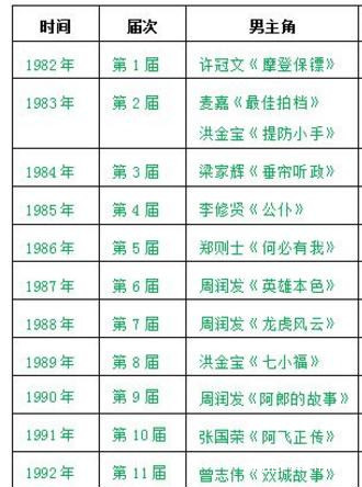 [影帝]为什么说梁朝伟拿了5次金像奖影帝，含金量却远远不如周润发？