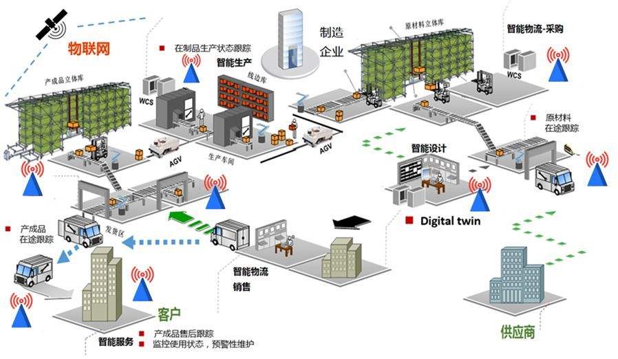 5G|5G标准的R16版本冻结，5G从能用进入到好用的阶段了