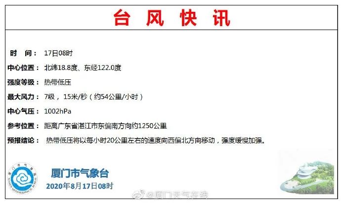 福州晚报|7号台风要来?福州天气将……