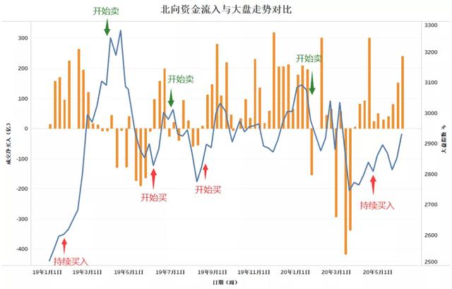 #光刻机#昨日尾盘最后30分钟，主力资金疯狂出逃的27股（黑名单）！小心了