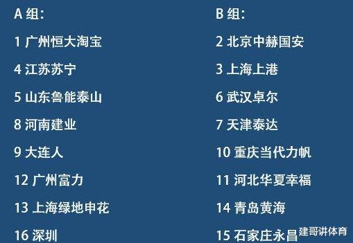 『中超』中超再有大变化！名记称中超分组变成备选方案，联赛或许正常进行