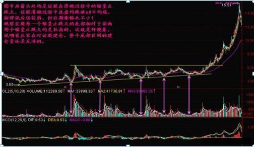 #缩量#中国股市“捡钱时代”到来：3000点以下轻易看空，不是傻就是坏？