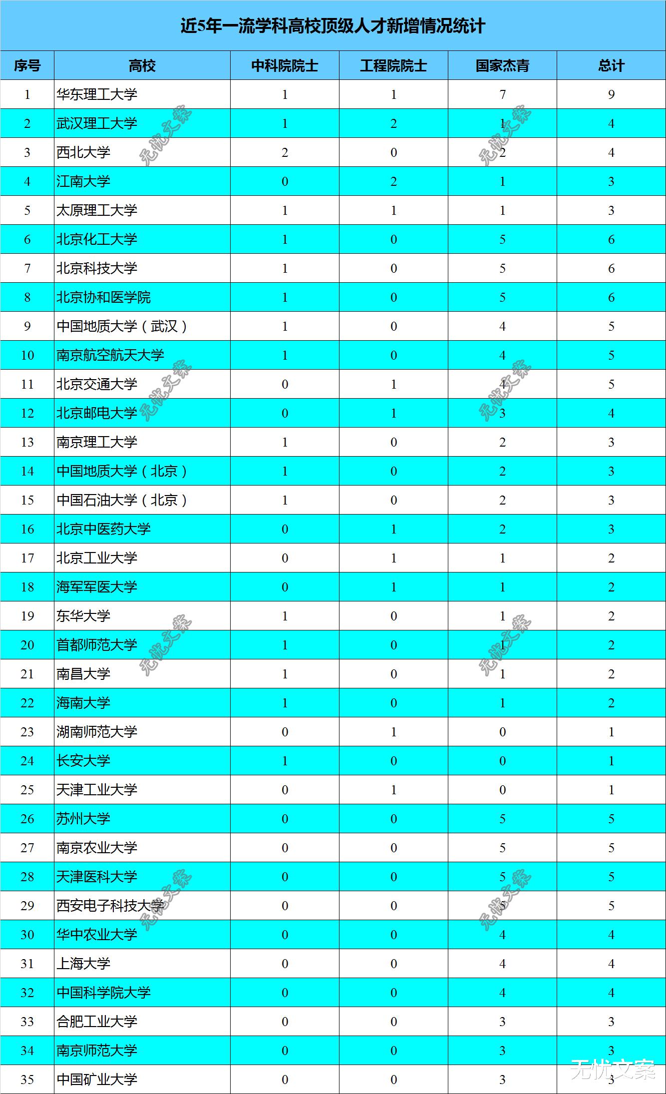 ：双一流首轮评估即将开始，哪所大学有望成为最大黑马？
