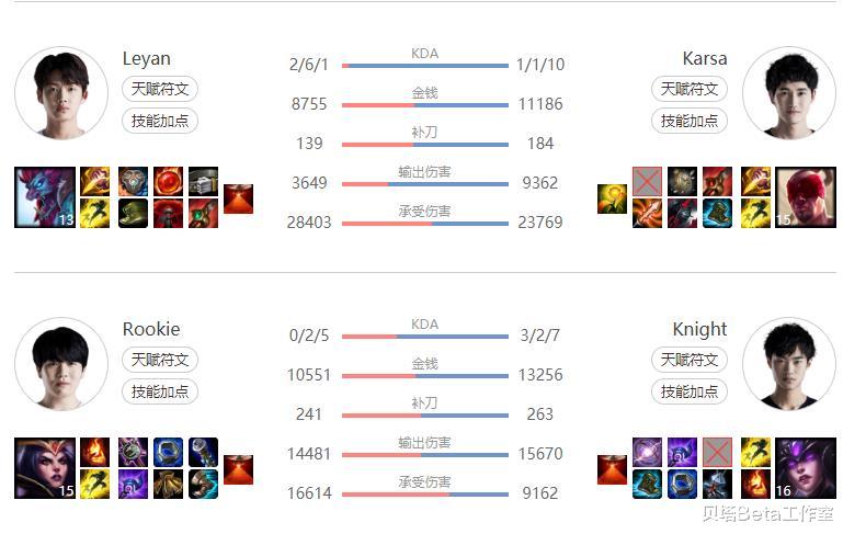 「ig」IG败给TES后，前LPL解说怒斥小乐言：英雄不会玩！装备也不会出