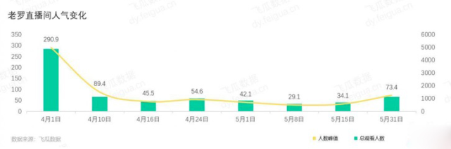 罗永浩：罗永浩：基本上不赚钱，主要为翻个车