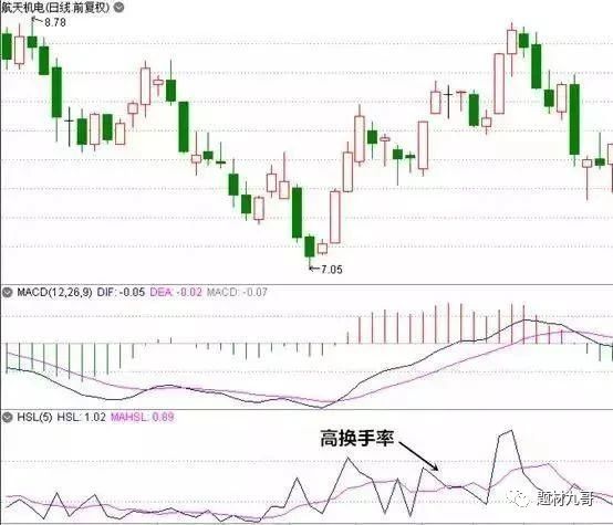 交易@中国A股牛散：我炒股获胜的秘诀——简单的事情重复做！深度好文