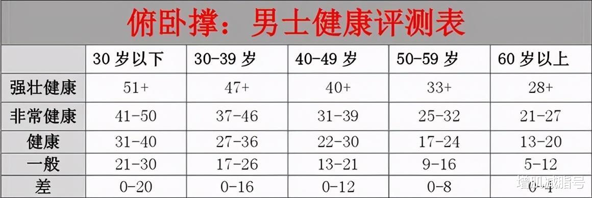 俯卧撑|一个黄金健身动作——俯卧撑！每天做100个，能带来什么好处？