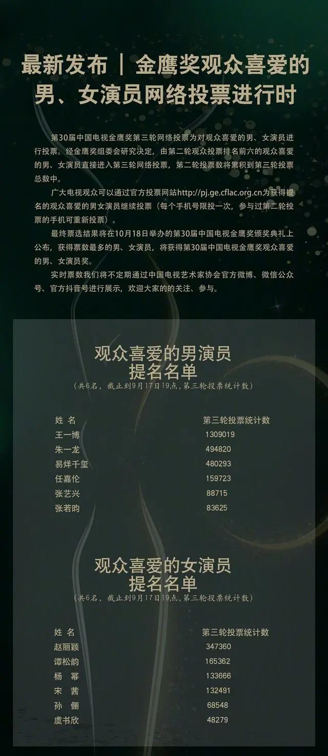 流量明星|“一水的流量明星”，2020金鹰奖，扯掉了最后一块遮羞布