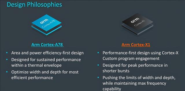 |三星Exynos 1080箭在弦上，明年将售3亿部手机？