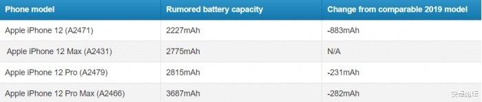 iphone12|苹果发布会录制开始！iPhone 12、MacBook、iPad都曝光了