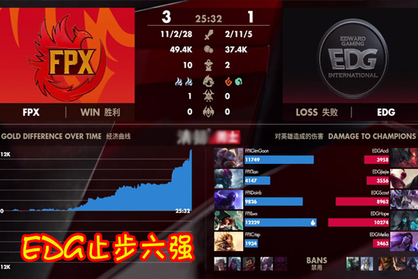 「edg战队」EDG小学弟见Doinb吓破了胆!厂长的信任被他辜负,赛后还遭对手嘲讽