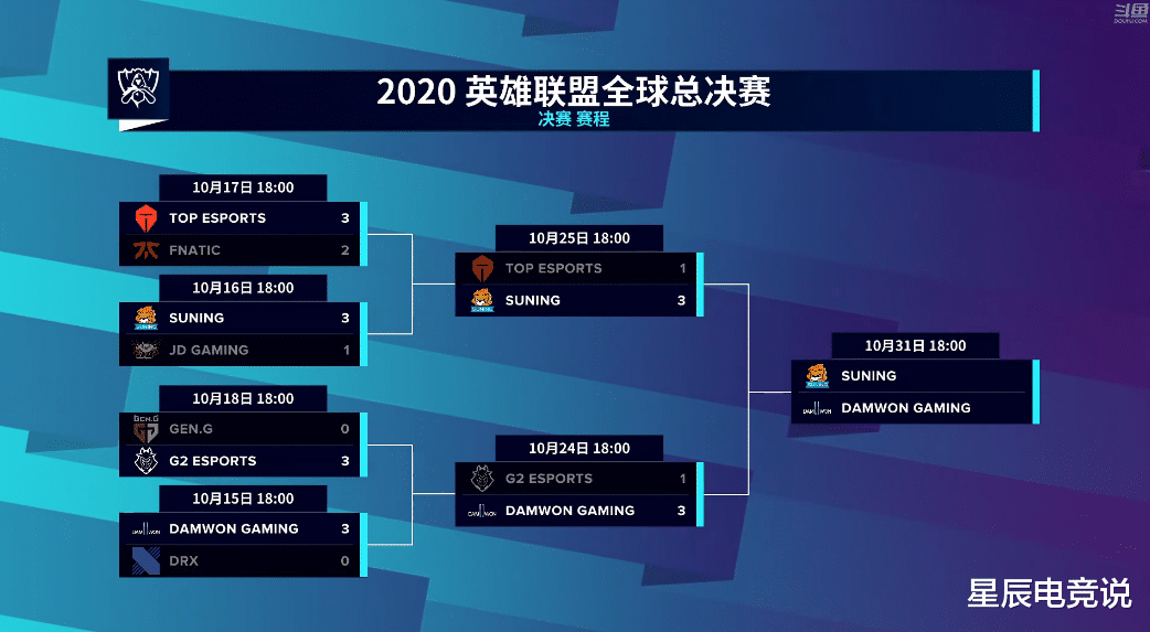 tes战队|TES止步四强卡萨遗憾泪洒赛场，观众：中上哑火下路被抓梦回RNG