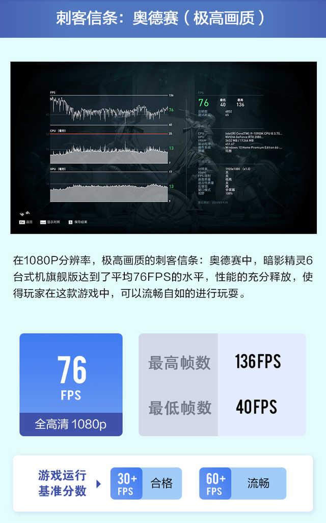 |顶配台式机性能表现是怎样的？看看暗影精灵6旗舰版的表现