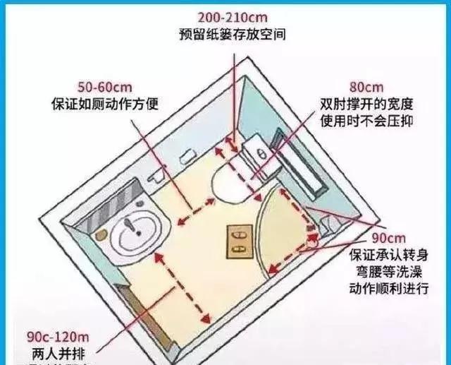|装修之后才知道的事情,拿出来跟大家分享,还好看到了!