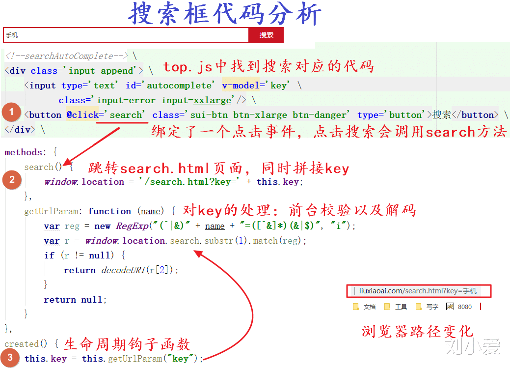 |搜索页面的前端代码分析