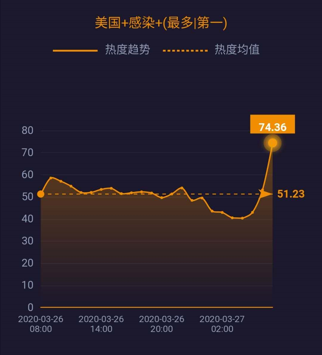 英国■美国成确诊病例最多国家；中国暂停持有效签证外国人入境……| 网事沸点
