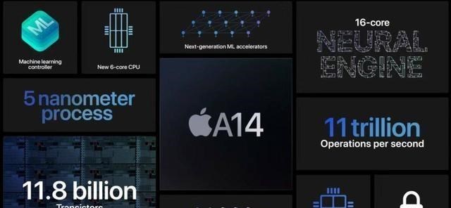 iphone12|iPhone12系列官宣10月14日发布，价格已确认，网友：看看就好！