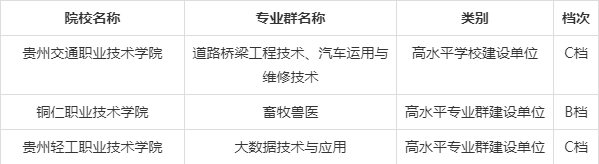双高计划▲高职单招统招，报考“双高计划”院校——中国特色高水平高职学校和专业