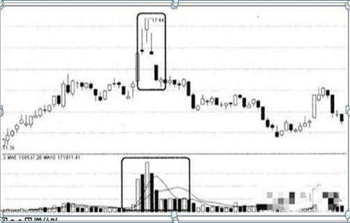 「股价」这30只科技细分龙头企业名单一览，建议先收藏，坐等翻10倍、100倍