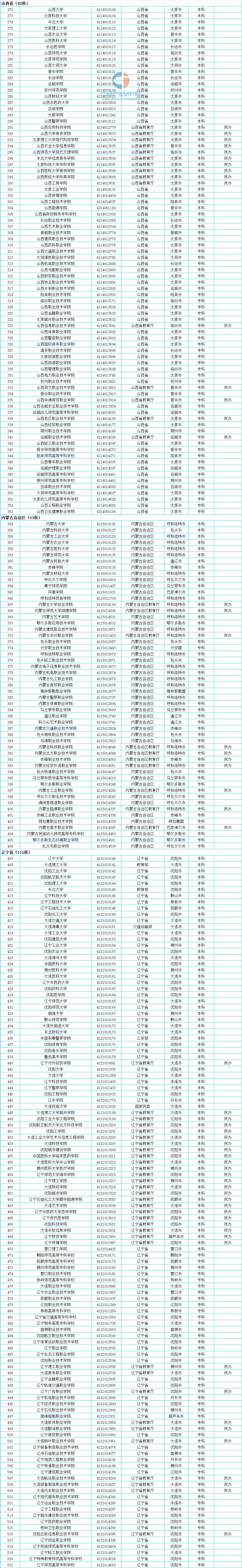 #招生#2020高考在即！全国高等学校招生人数及2956所学校分布情况分析