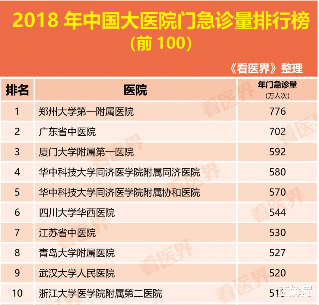 长江大桥|河南郑大一附院:规模宇宙最大,为什么看病还是难?