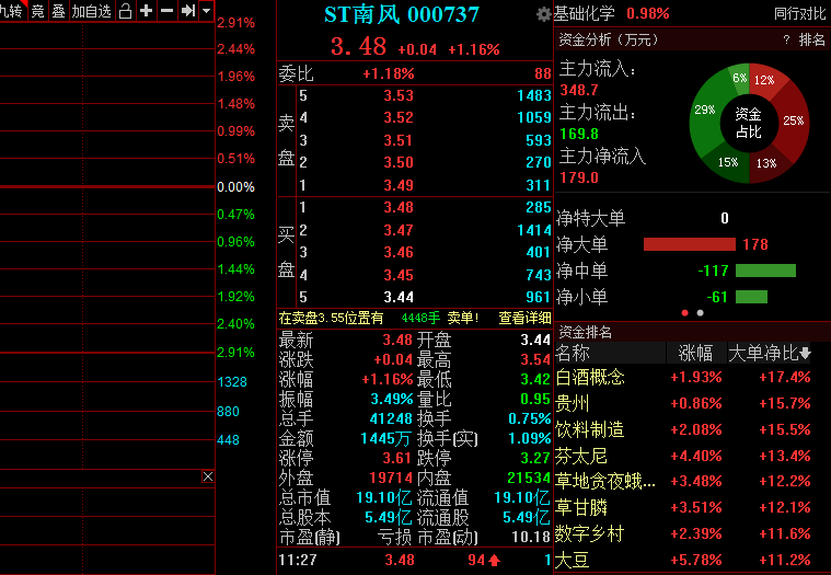 最新爆料：22隻ST業績大增1355%，把握好馬上開始翻盤！（名單）-圖4