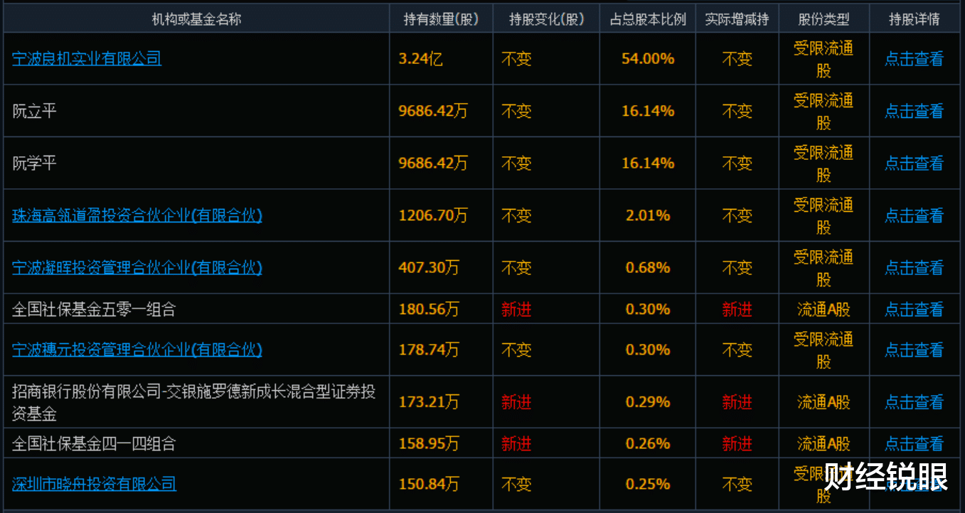 『净利润』“插座一哥”市值900亿，实控人身价800亿，拥有新加坡永久居留权！