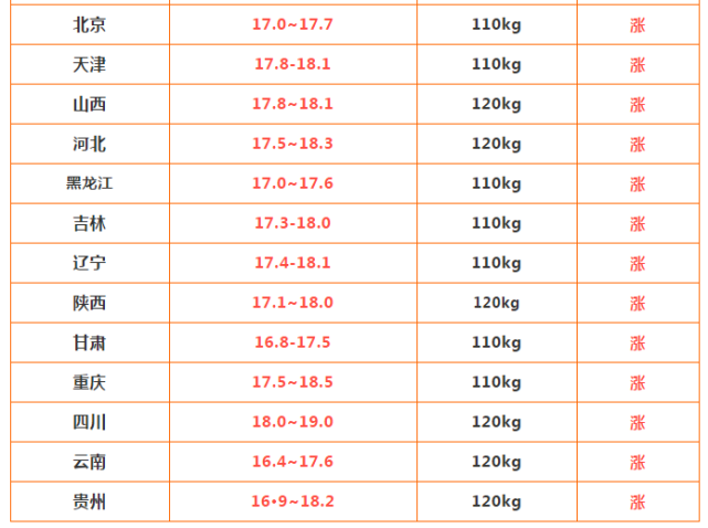 生猪价格@【明天猪价】6月30日 多地破19！又是一片红！！