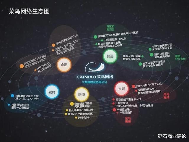 菜鸟驿站|菜鸟网络的点线面