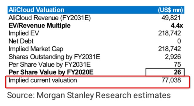 [阿里巴巴]马云“赢”了任正非，阿里孕育超级“独角兽”，市场份额超华为7倍