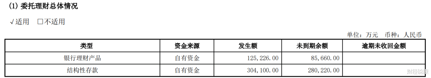 『净利润』“插座一哥”市值900亿，实控人身价800亿，拥有新加坡永久居留权！