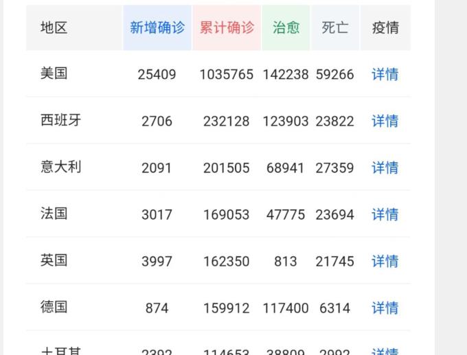 「美国」美国染病人数破百万, 无人机拍下美国的“乱葬岗”, 现场犹如世界末日