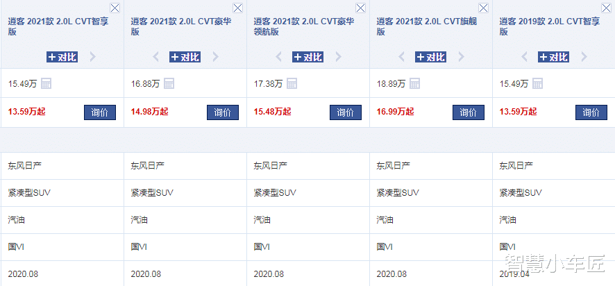 日产逍客|日系再添“强将”,油耗6.2L,151马力+CVT变速箱,远胜大众途岳