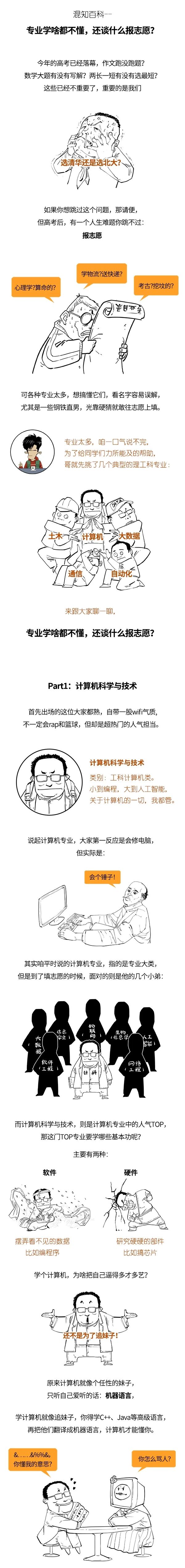 |大学专业都不懂,你就敢报志愿?