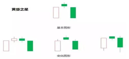 交易|一旦出现“黄昏之星”形态，散户该逃了，主力要开始割韭菜了