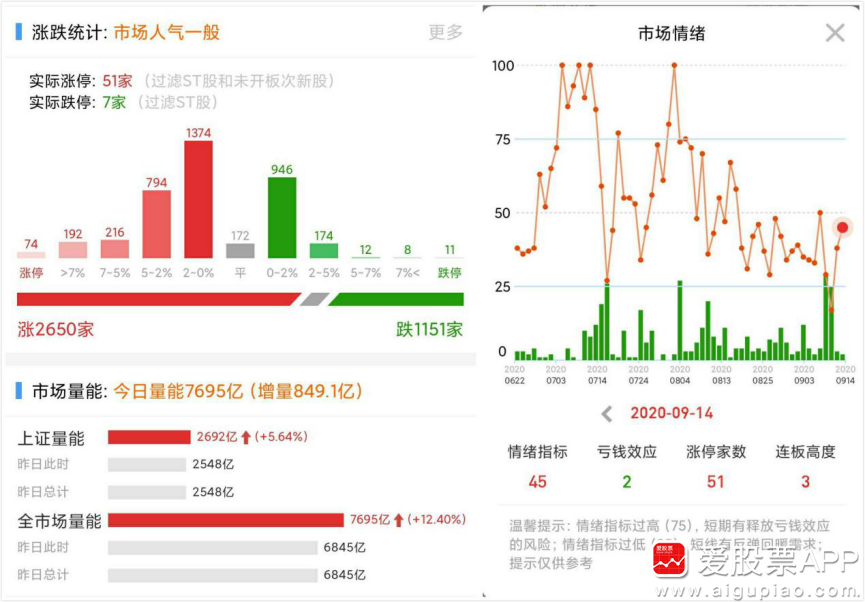 光伏产业|老乡别走，证监会喊你回来炒股！
