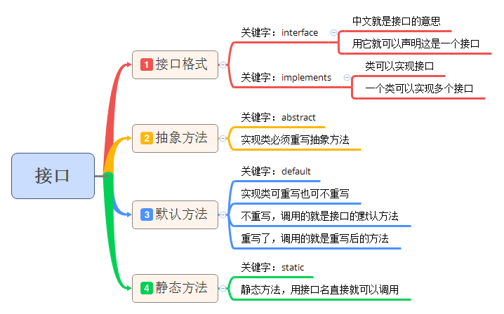 ：学习计算机，写代码，真的是一件很枯燥的事？