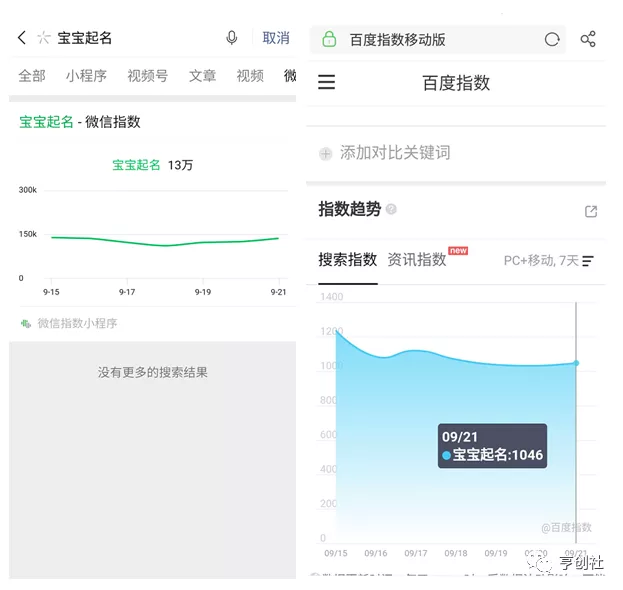 |盘点经久不衰的零成本起名赚钱项目
