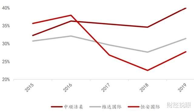 中顺洁柔 卫生纸企业的江湖：心相印、维达、洁柔，个个都是10倍大牛股